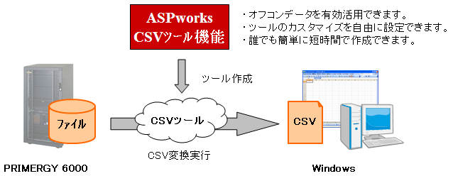 CSVツール機能