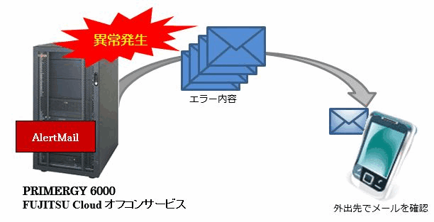 アラートメール