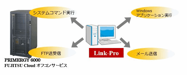 Link-Pro