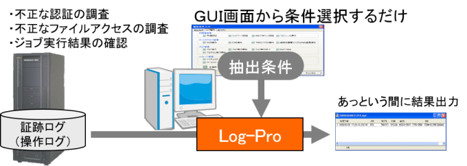 Log-Pro